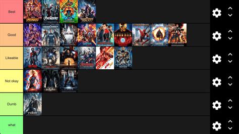 And if you dont see lists like this one, you probably wouldnt even remember they were in the MCU. . Mcu movies tier list